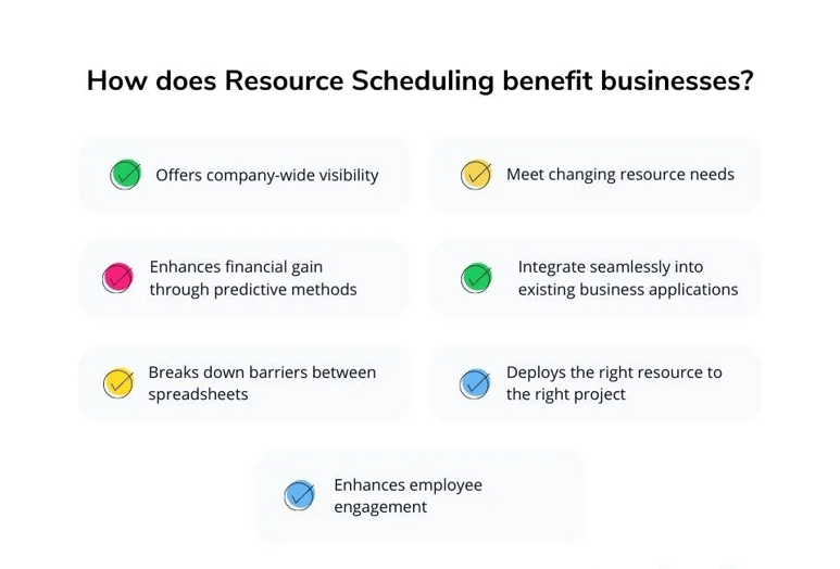 How does resource Scheduling benefit businesses